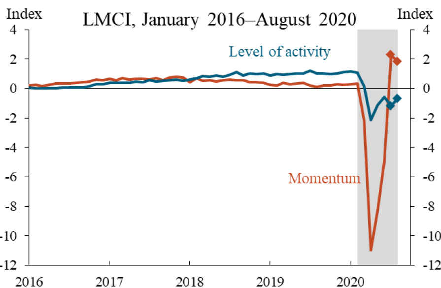 Labor Market Slows But The Recovery Is Still Strong